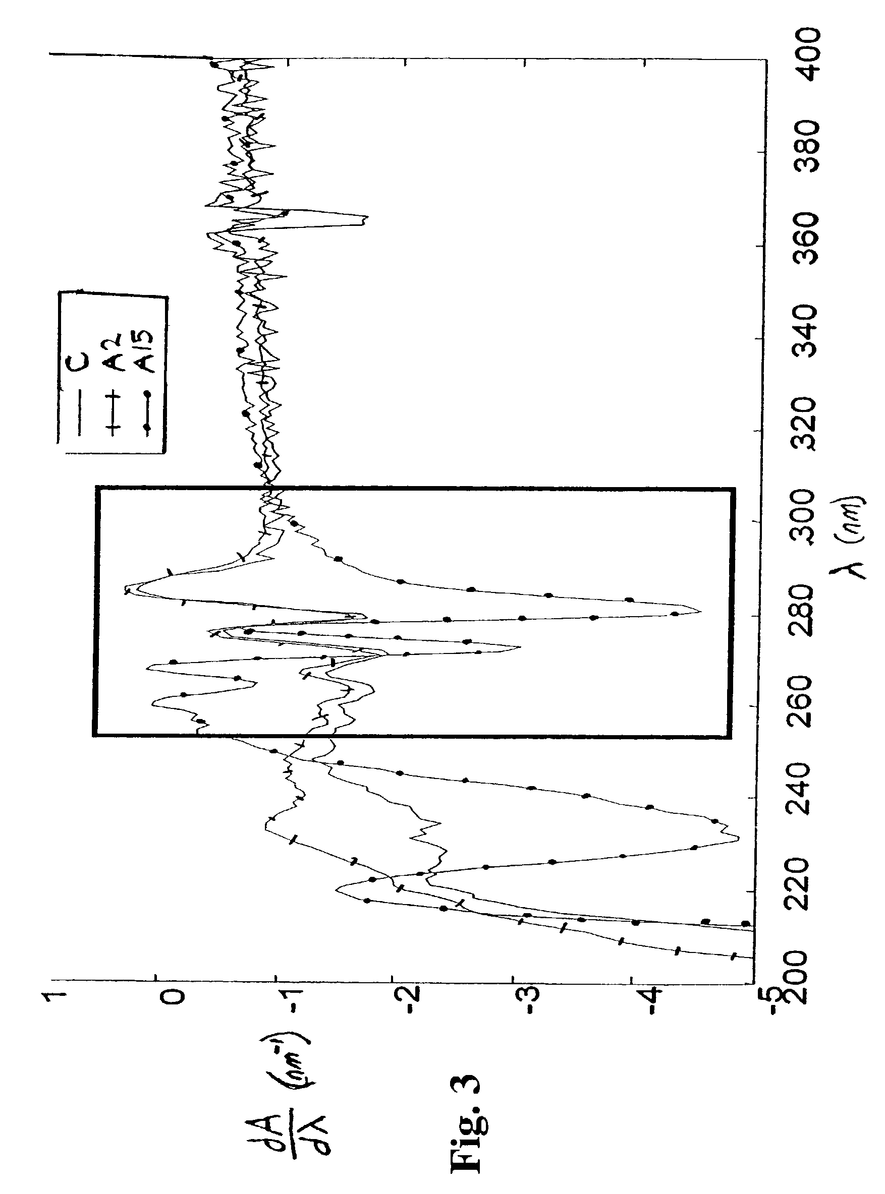 Kits and methods for determining the effectiveness of sterilization of disinfection processes