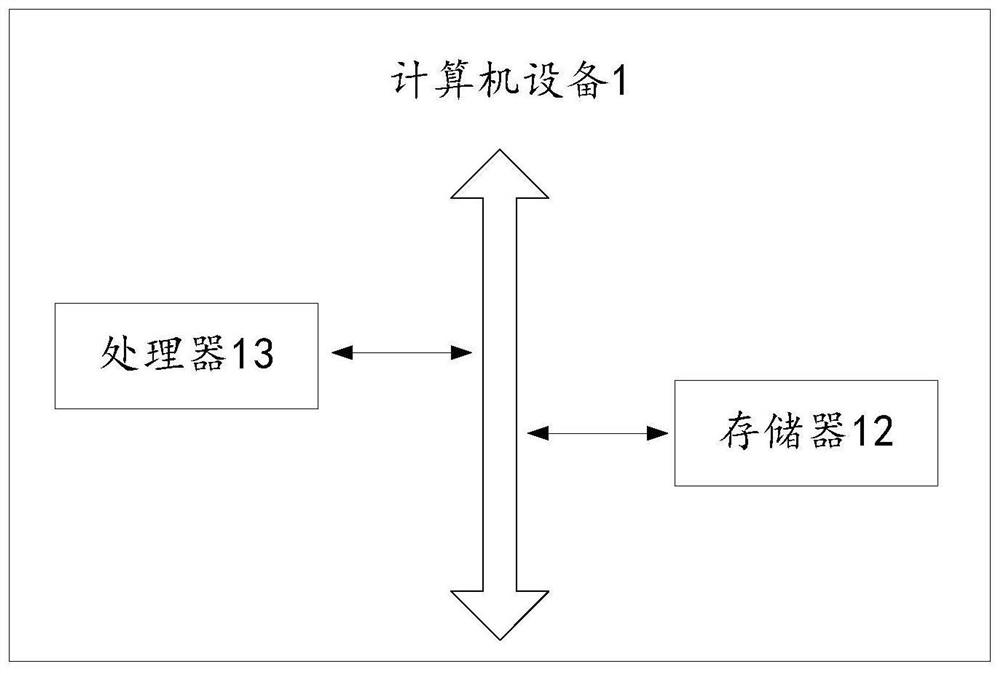 List system test method and device based on big data construction, equipment and medium