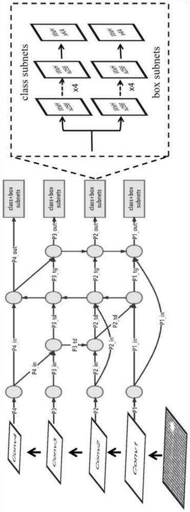 Vehicle-mounted liquid crystal screen light guide plate defect visual detection method based on target detection network