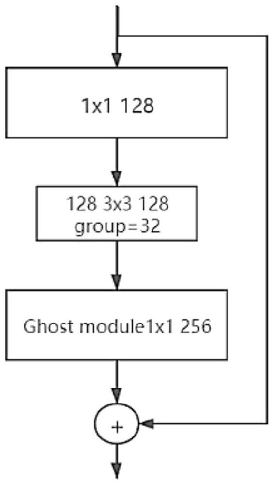 Vehicle-mounted liquid crystal screen light guide plate defect visual detection method based on target detection network