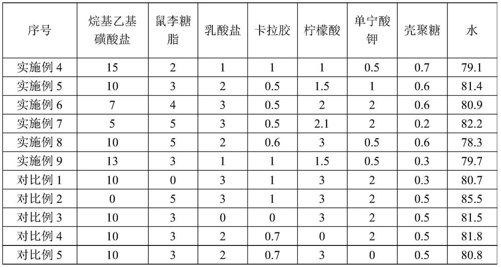 A kind of easily degradable environment-friendly dispersing foam agent for mudstone geological shield and preparation method