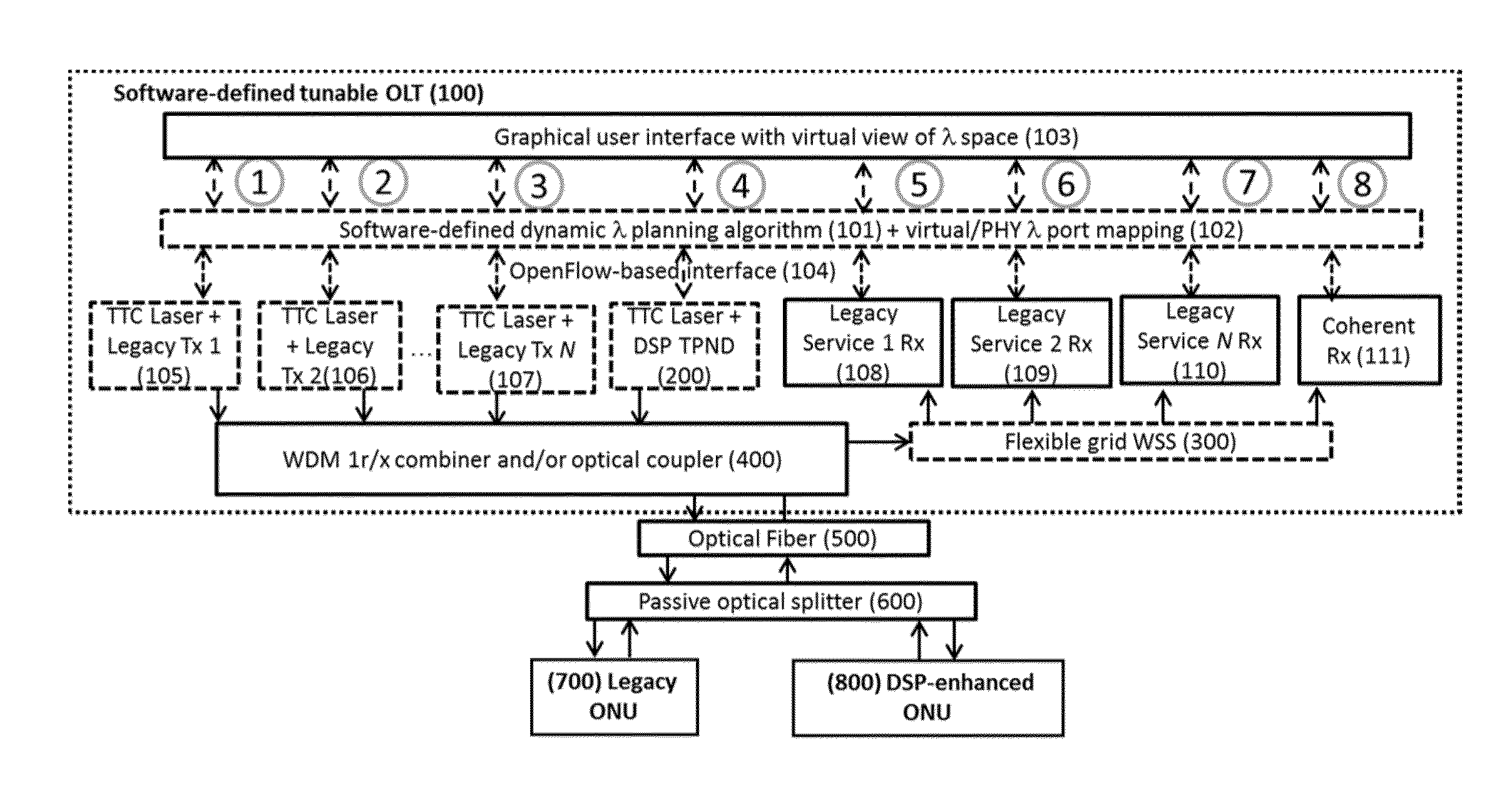 Dynamic Wavelength Virtualization and/or On-Demand Flow Provisioning in Optical Networks