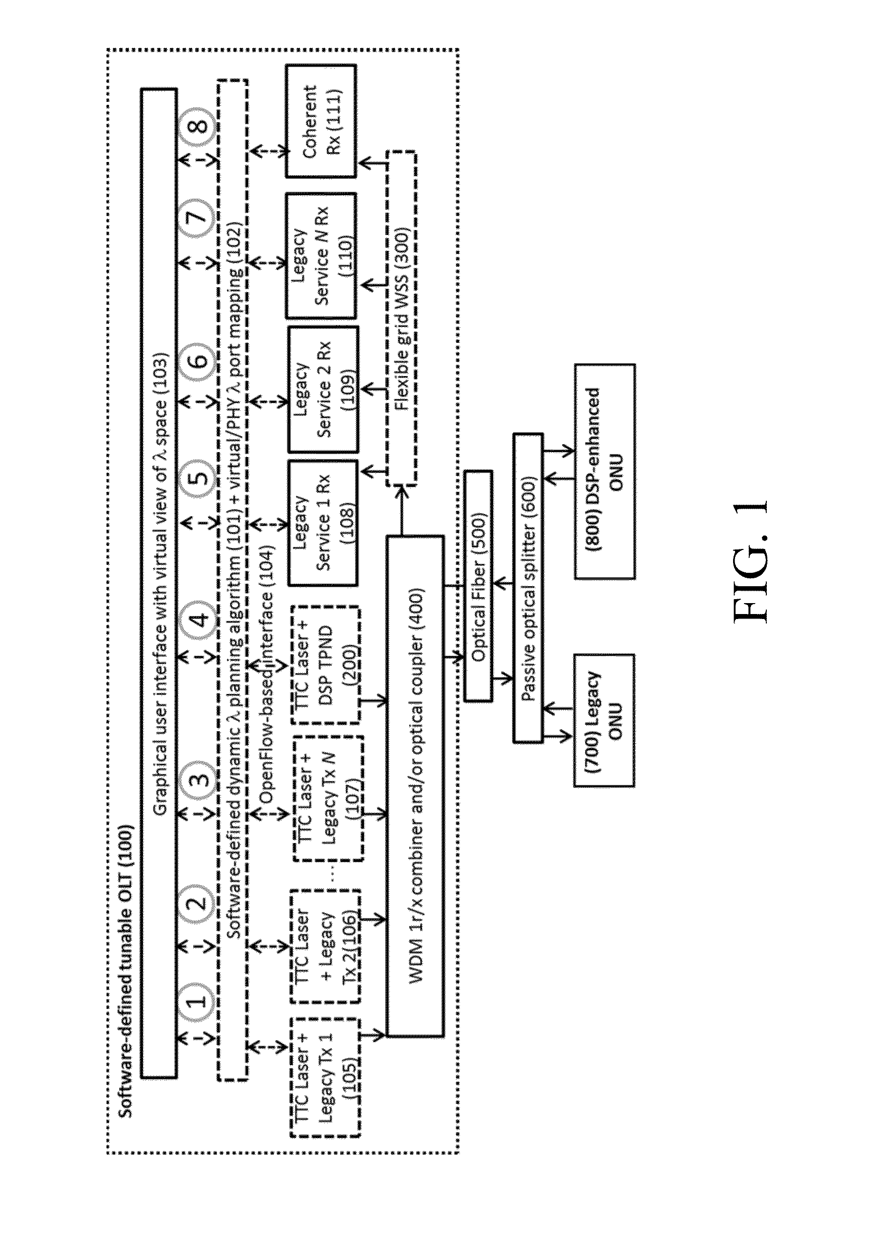 Dynamic Wavelength Virtualization and/or On-Demand Flow Provisioning in Optical Networks