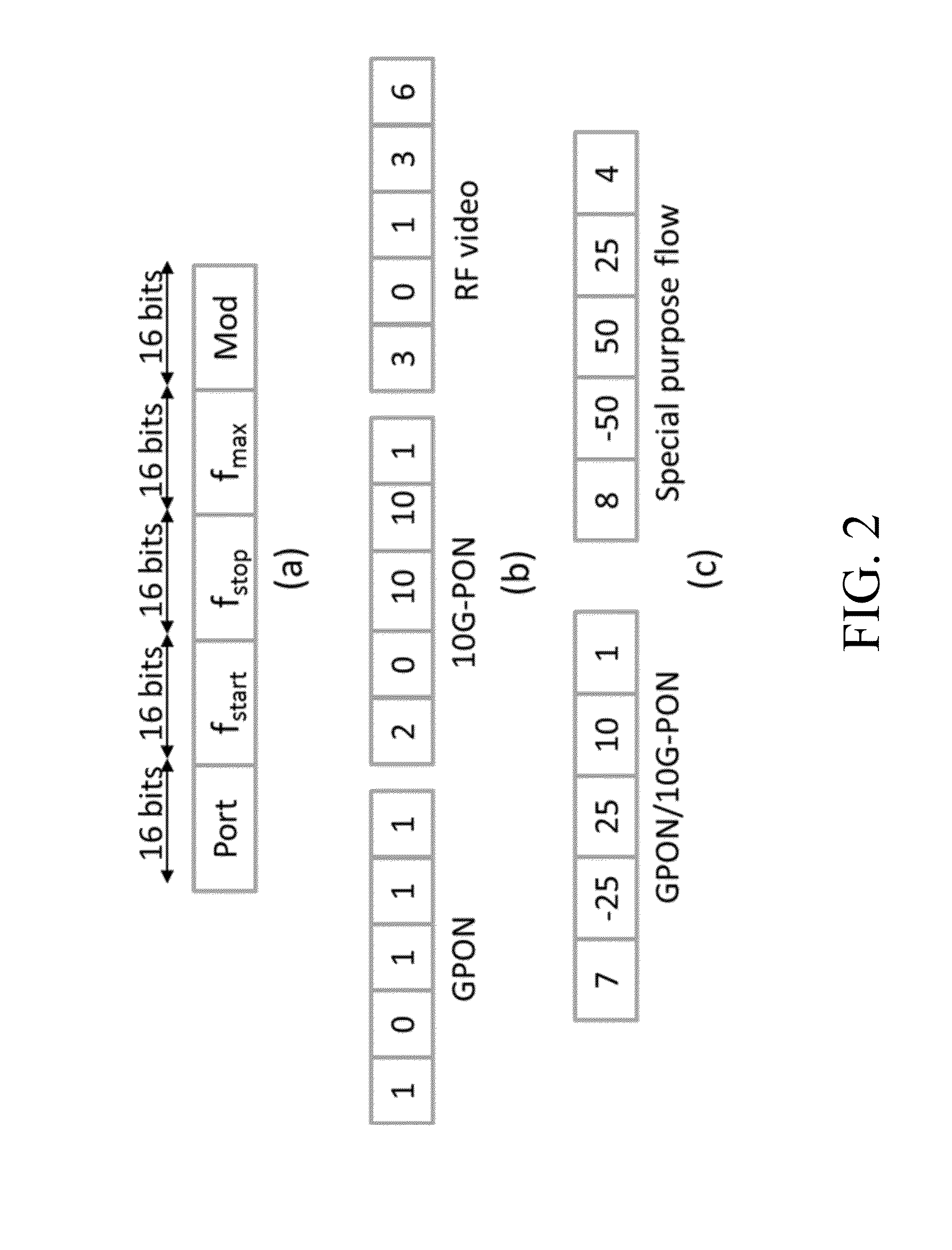 Dynamic Wavelength Virtualization and/or On-Demand Flow Provisioning in Optical Networks