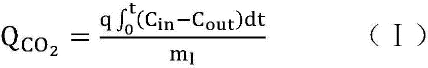 Biochemical scavenging solution for carbon dioxide and sulfur dioxide and its preparation method