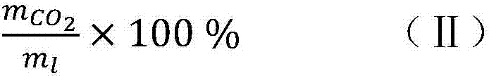 Biochemical scavenging solution for carbon dioxide and sulfur dioxide and its preparation method