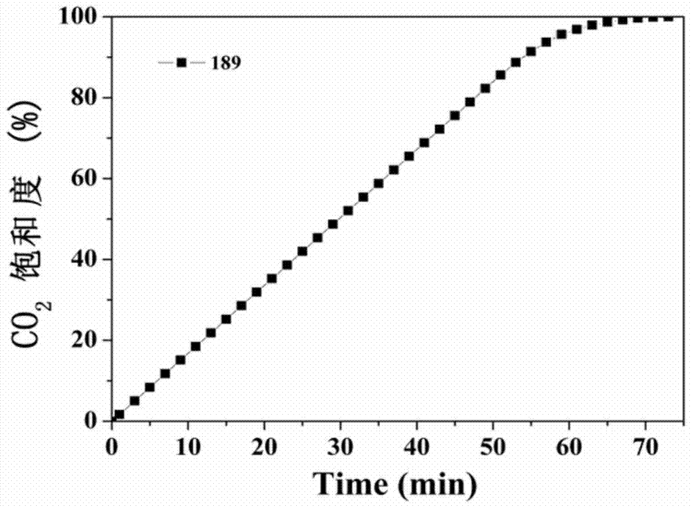 Biochemical scavenging solution for carbon dioxide and sulfur dioxide and its preparation method