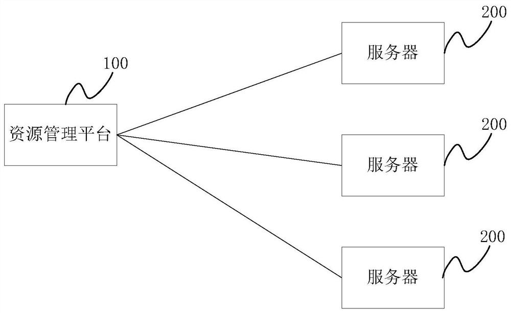 Port detection method, device and system