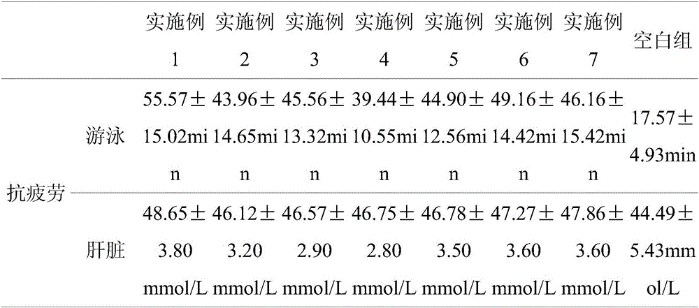 Ginseng leaf non-tobacco cigarette and preparation method thereof