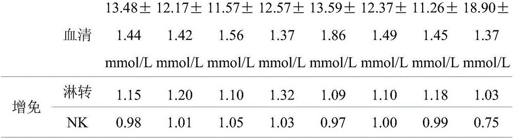 Ginseng leaf non-tobacco cigarette and preparation method thereof