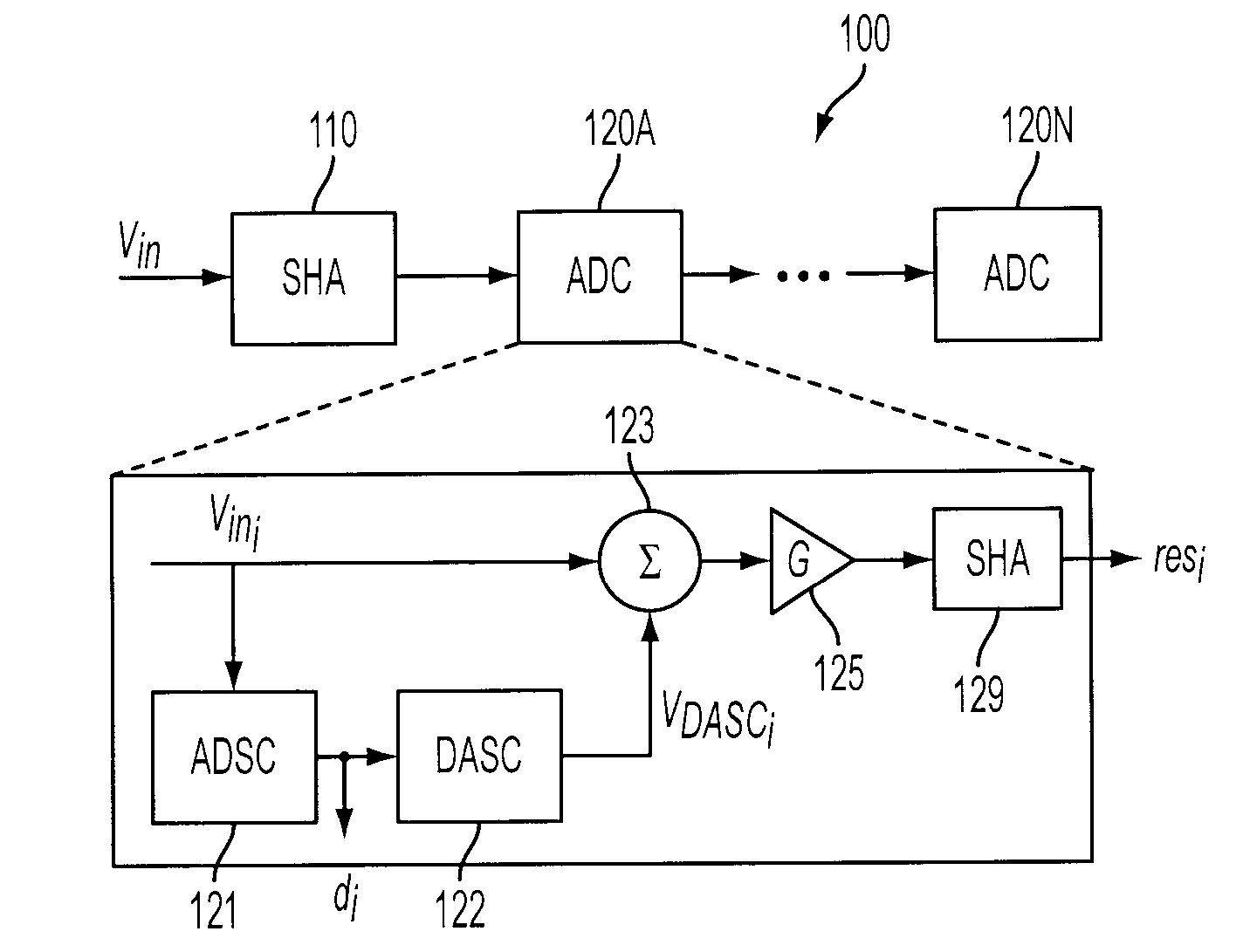 Analog-to-digital converter