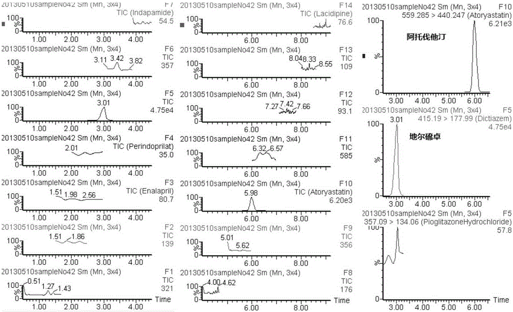 A method for detecting hypoglycemic and hypotensive drugs in blood by ultra-high performance liquid chromatography-mass spectrometry