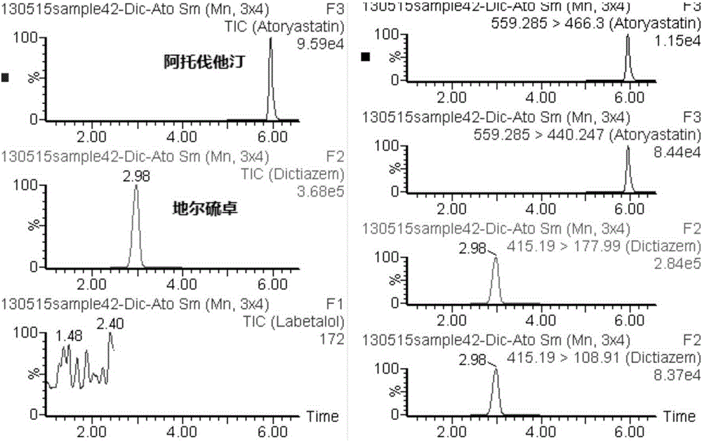 A method for detecting hypoglycemic and hypotensive drugs in blood by ultra-high performance liquid chromatography-mass spectrometry