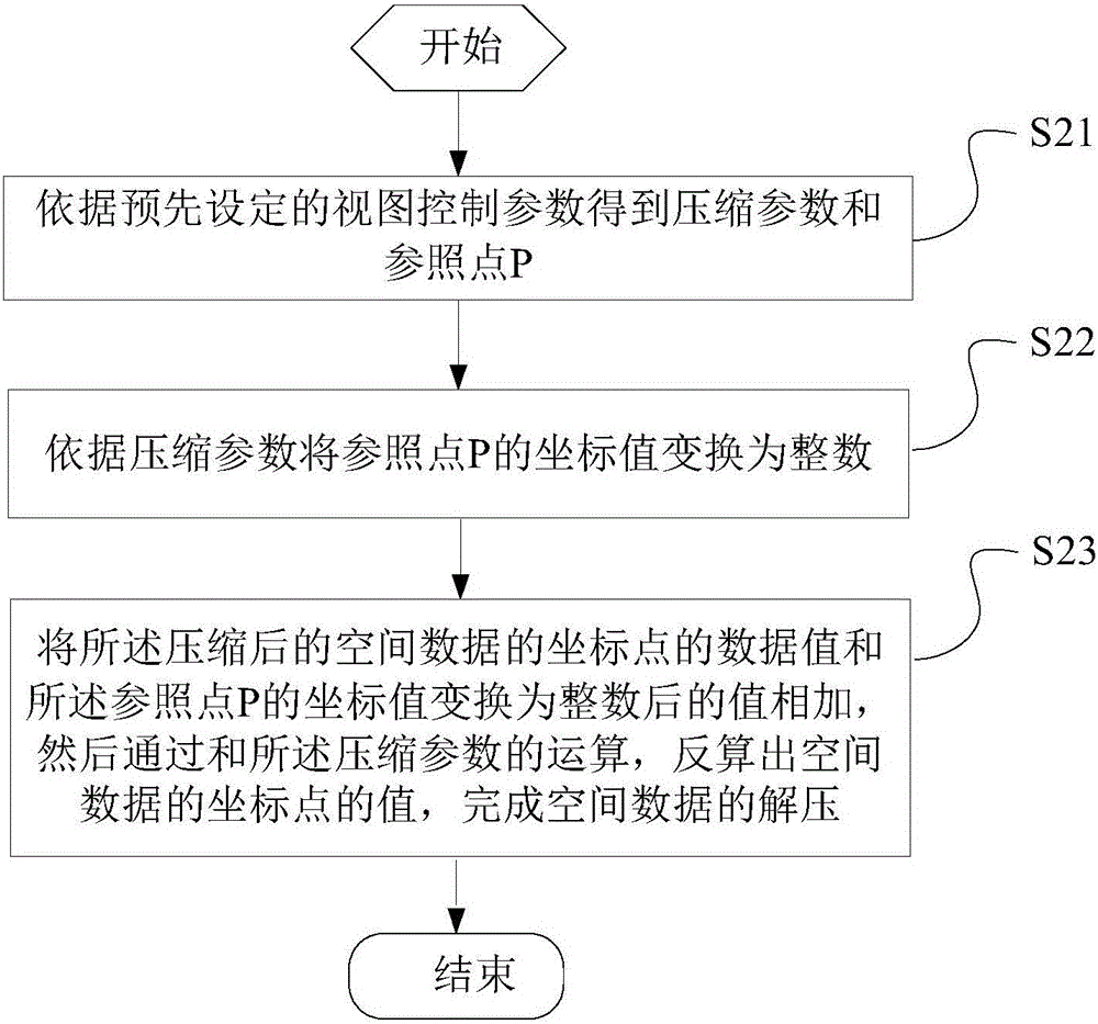 Related methods and devices for progressive transmission of spatial data