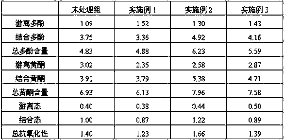 Preparation method of rice bran flour with high anti-oxidization property