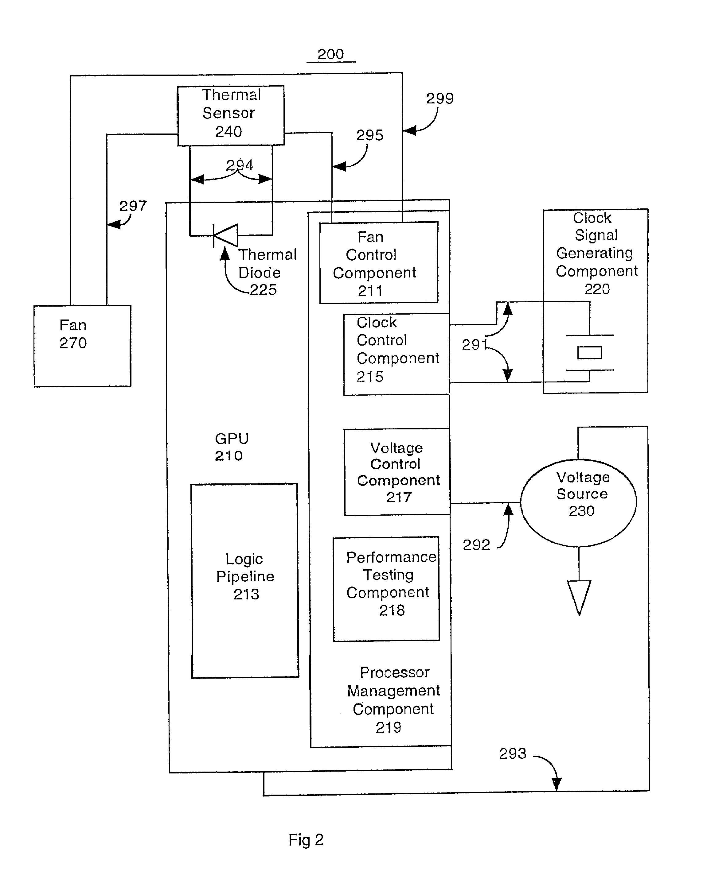 Processor voltage adjustment system and method