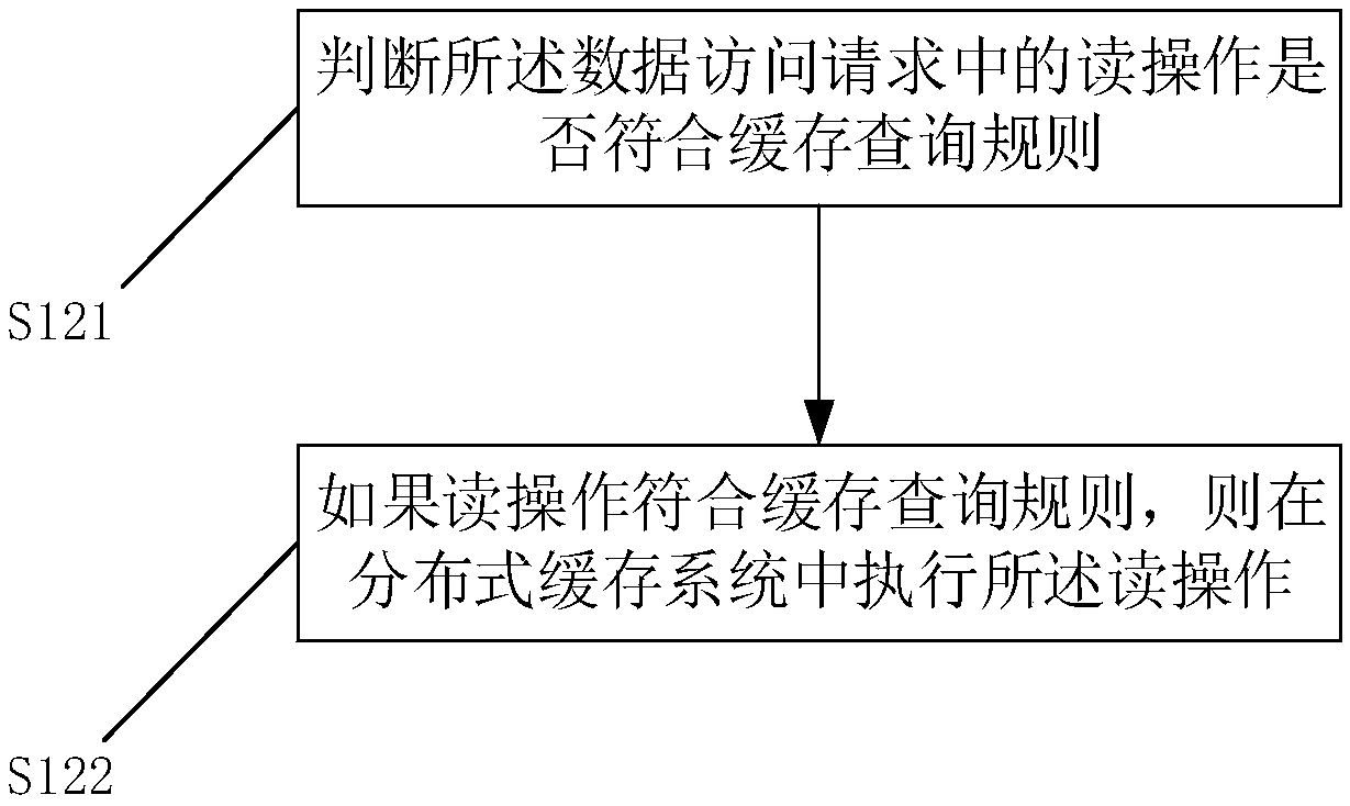 Database access control method, apparatus, system and device, and computer readable medium