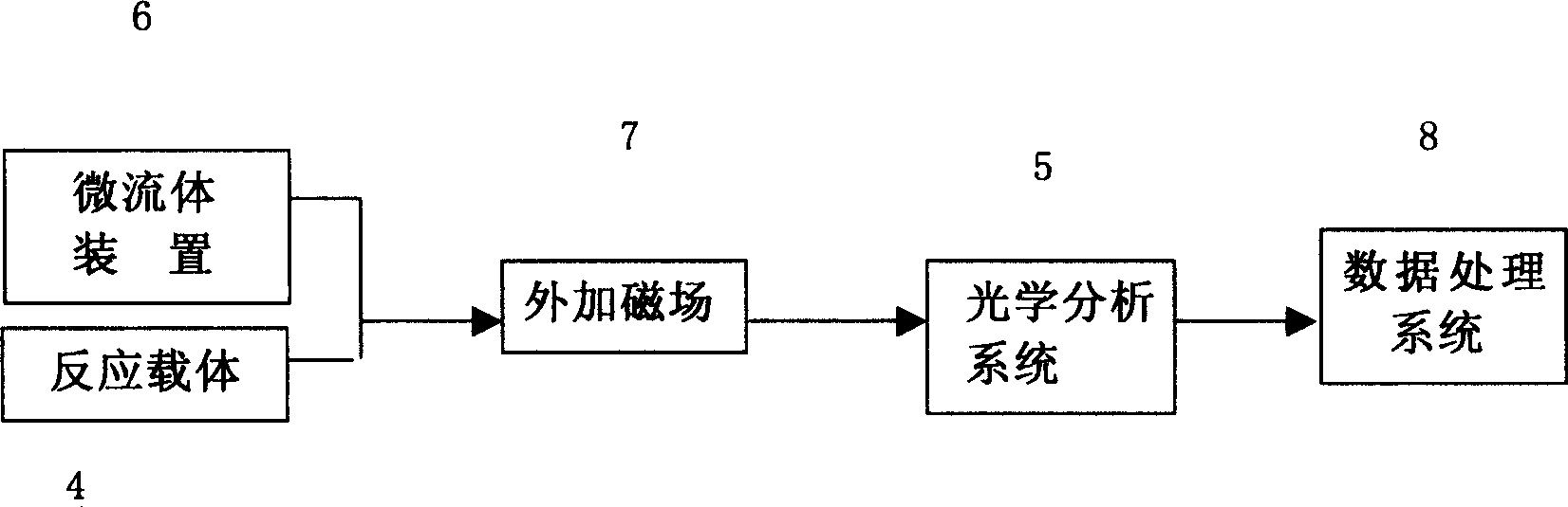 Microfluid analytical system using magnetic microsphere as medium and ivestigating method thereof