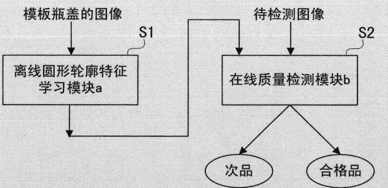 System and method for detecting quality of metal cap based on machine vision