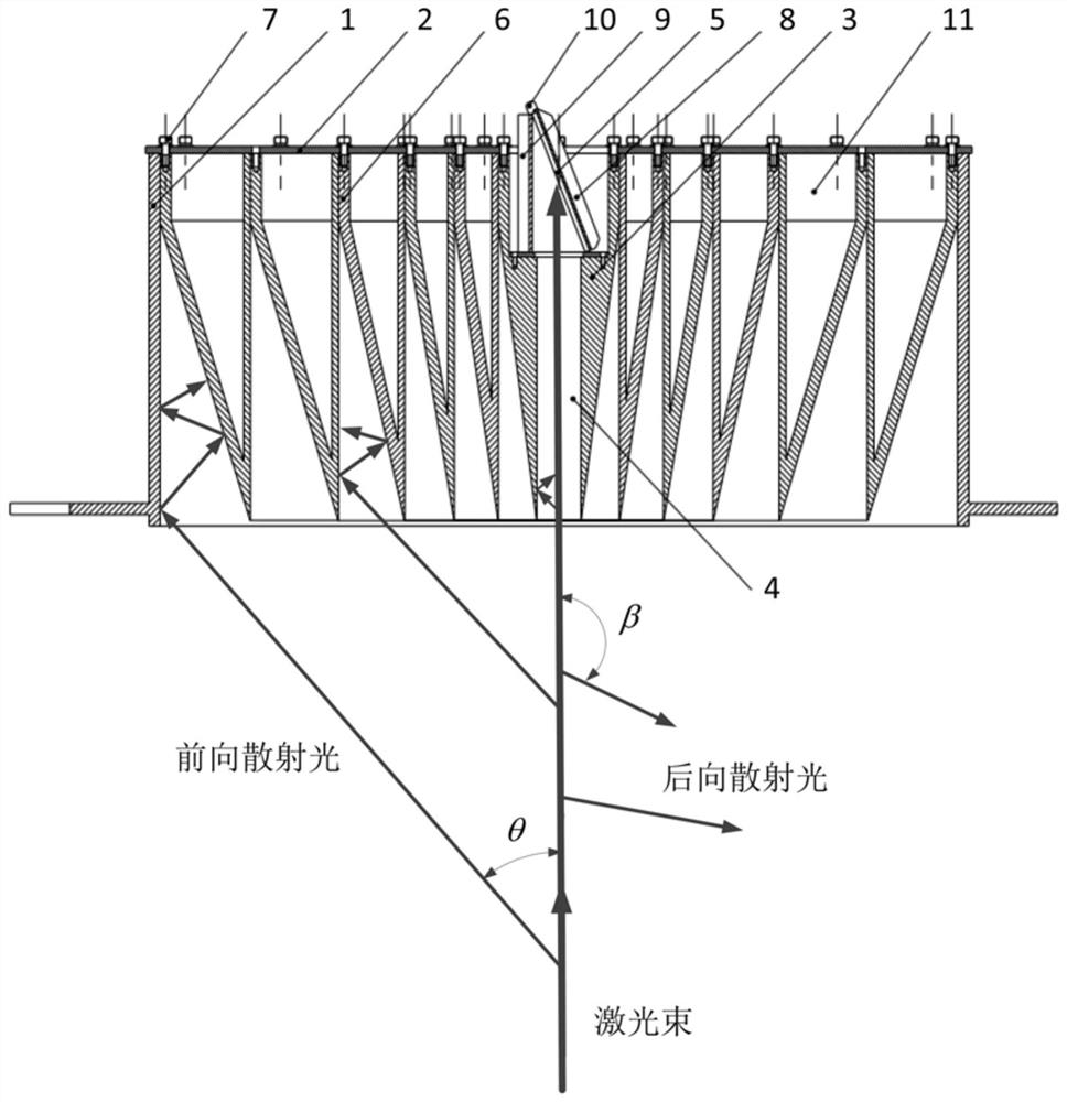 A laser direct light and its forward scattered light light trap device