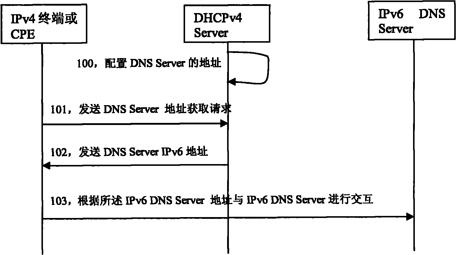 Method, system and device for acquiring IPv6 (Internet Protocol Version 6) configuration information from IPv6 transition network