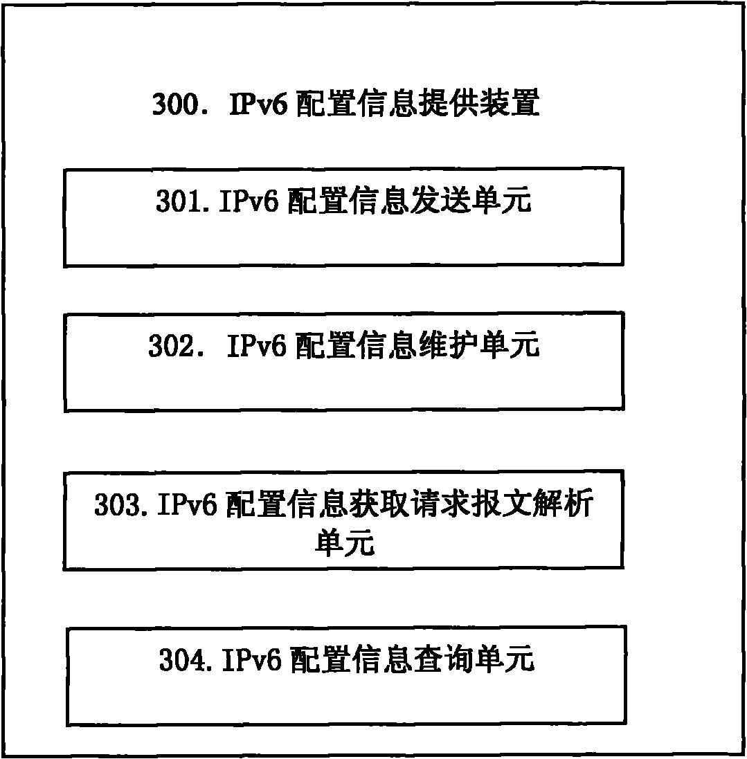 Method, system and device for acquiring IPv6 (Internet Protocol Version 6) configuration information from IPv6 transition network