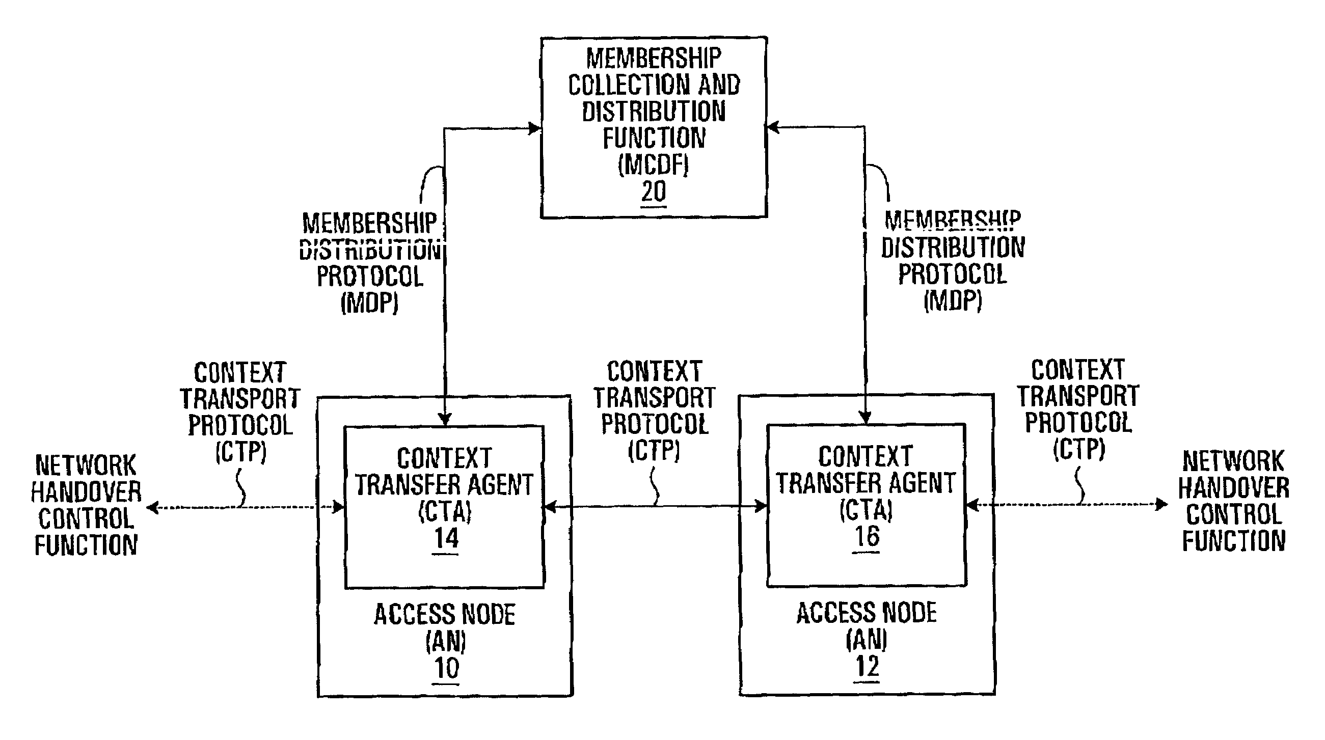 Context transfer systems and methods in support of mobility