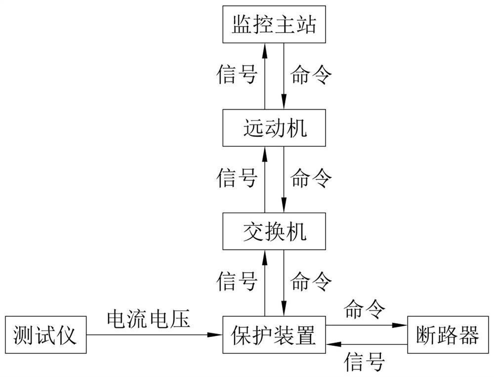 All-digital simulation verification system and its adopted verification method