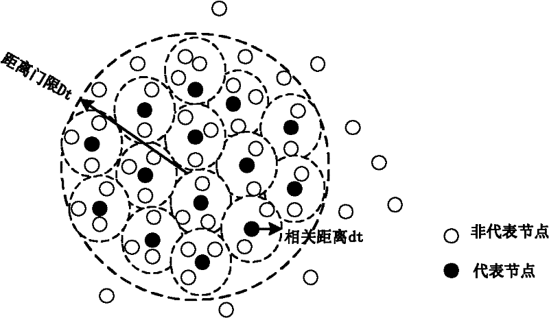 Congestion control method for wireless sensor network