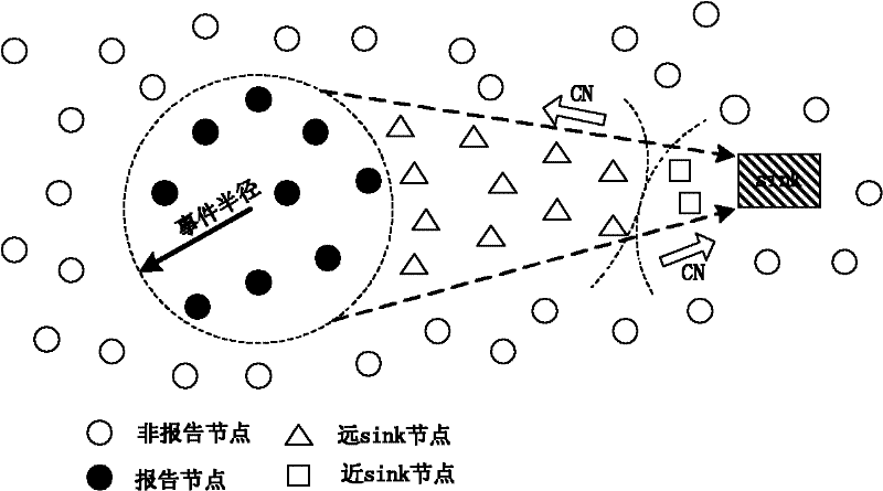 Congestion control method for wireless sensor network