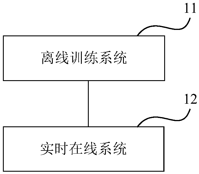 Method and system for predicting trend of monitoring data based on deep learning