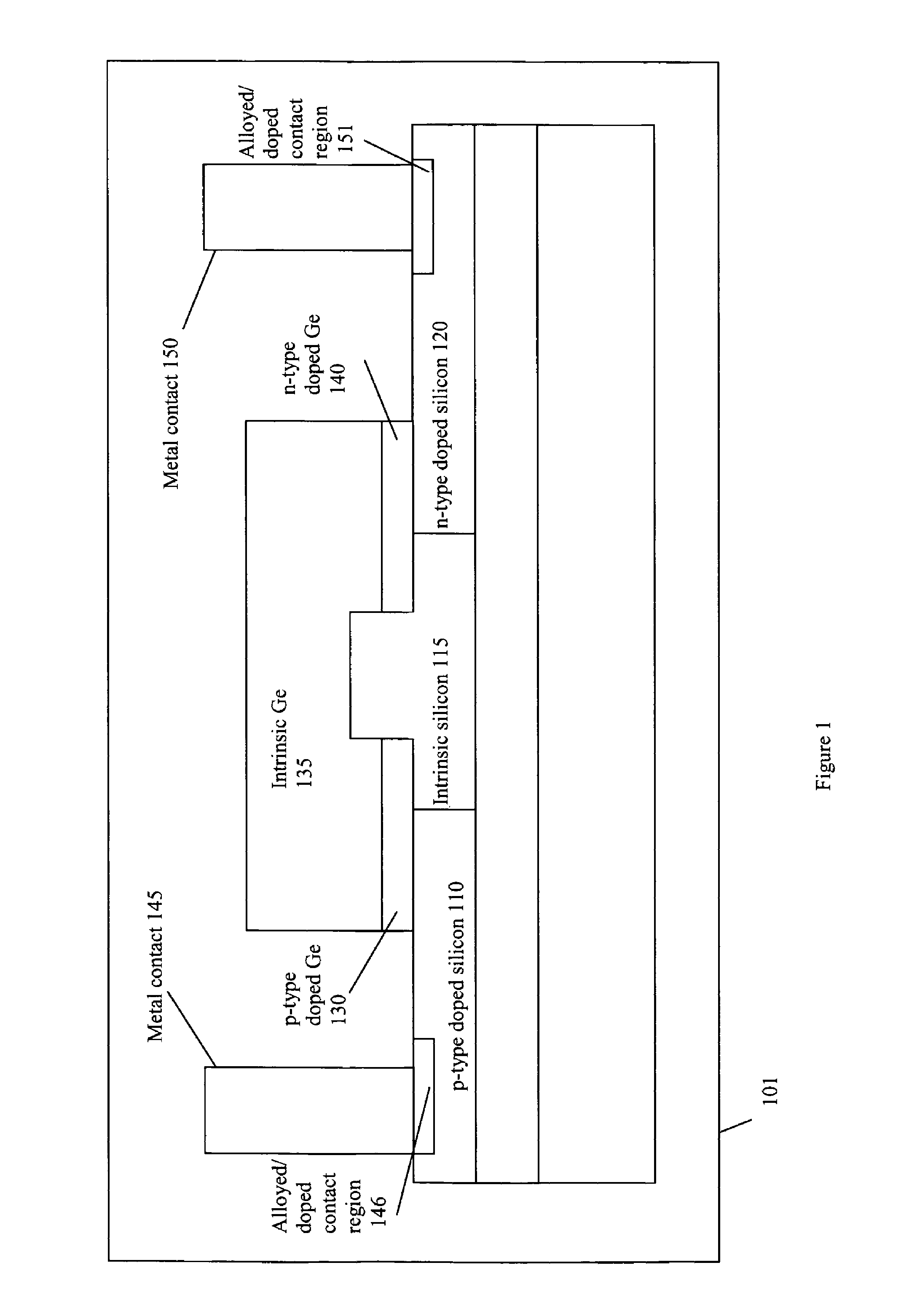 Germanium silicon heterostructure photodetectors