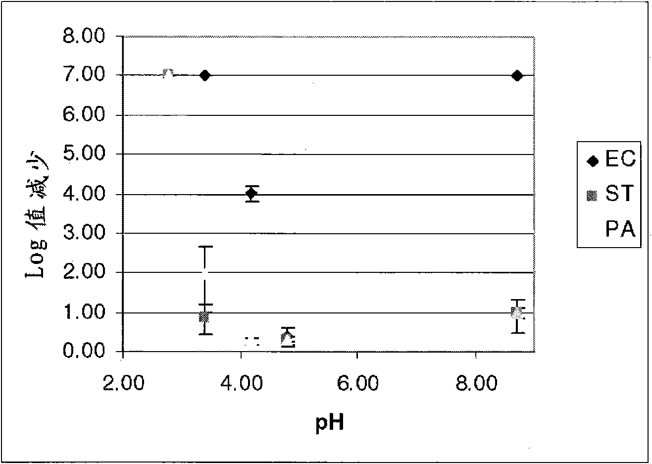 Antimicrobial agent, method of preparing an antimicrobial agent and articles comprising the same