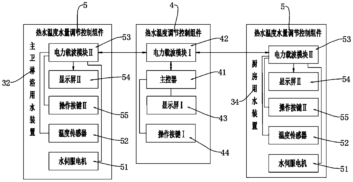 Gas water heater system with different water supply terminal temperatures