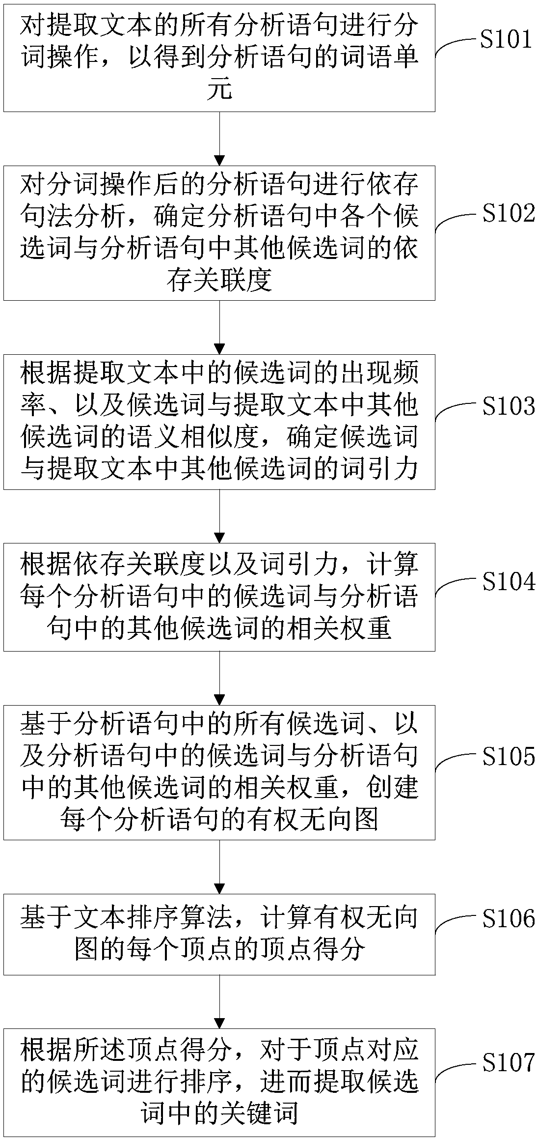 Keyword extraction method and keyword extraction apparatus