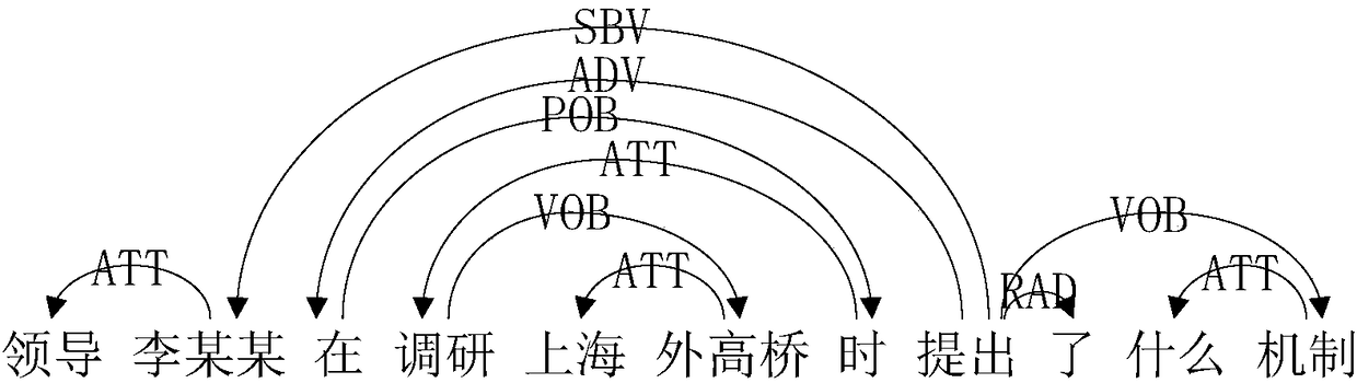 Keyword extraction method and keyword extraction apparatus