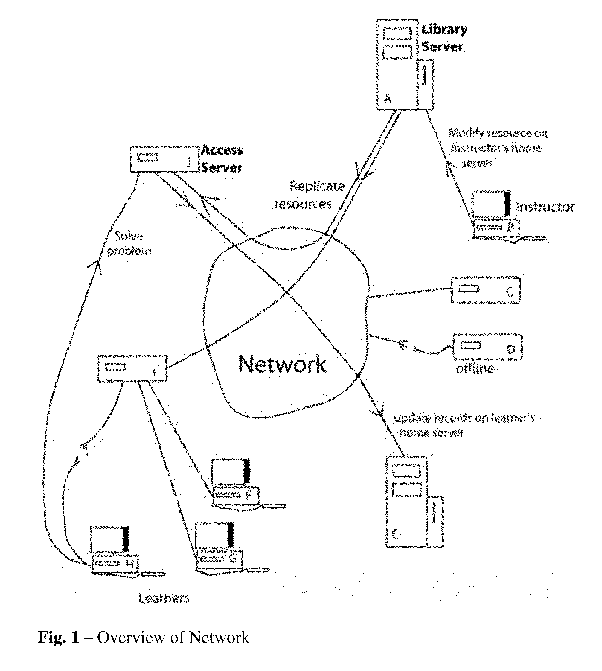 System and Method to Facilitate Creation of Educational Information