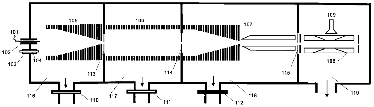 Device for ion generation, transmission and mass spectrometry of a low-vacuum system