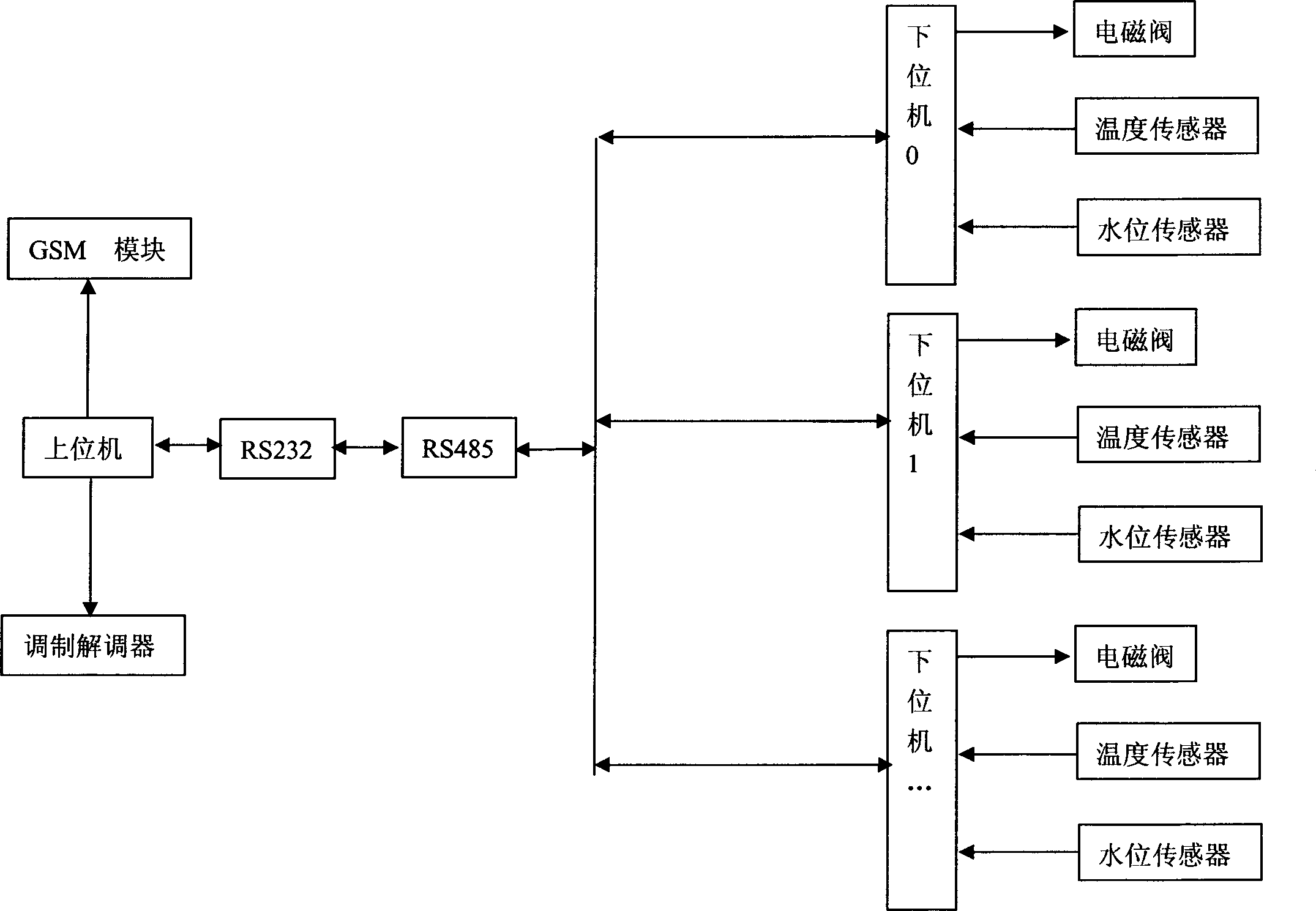 Control system of solar energy water heater for storied building and controlling method thereof