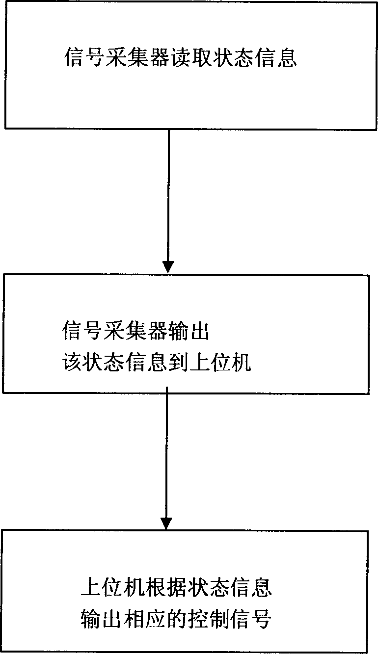 Control system of solar energy water heater for storied building and controlling method thereof