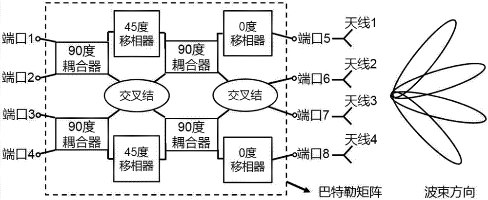 Butler matrix network structure based on medium integrated suspension line