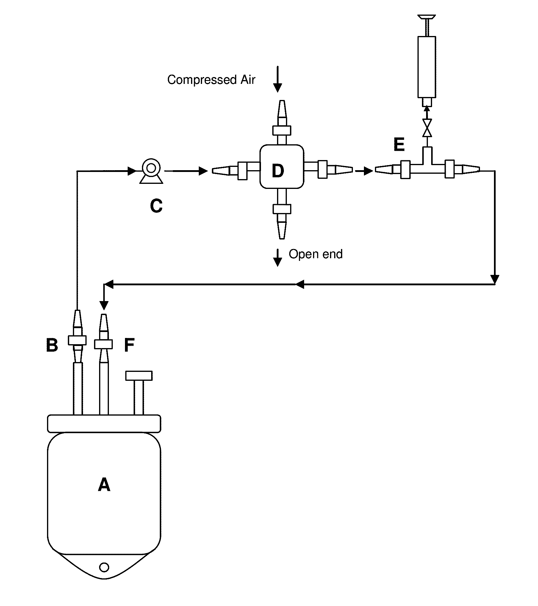 Method for the preparation of a high-temperature stable oxygen-carrier-containing pharmaceutical composition and the use thereof