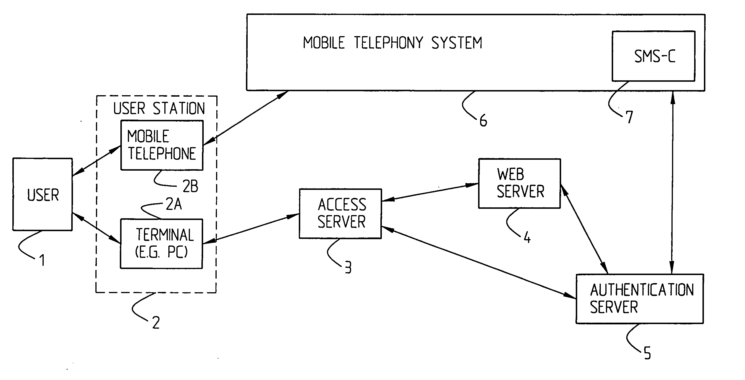 Arrangement and a method relating to IP network access