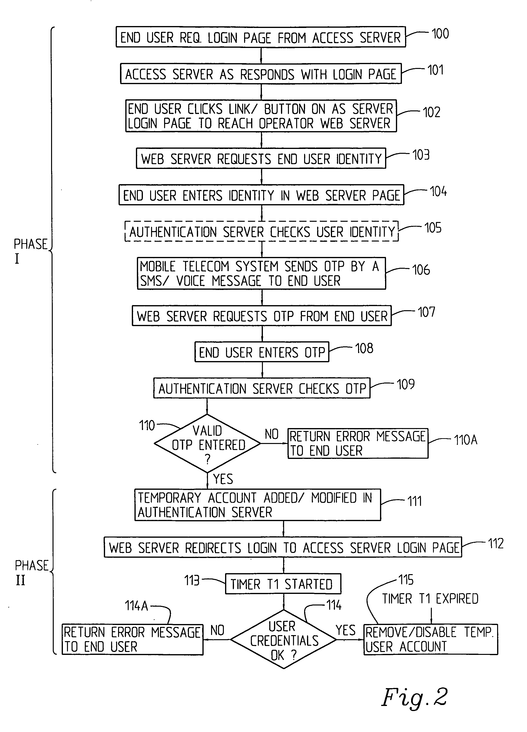 Arrangement and a method relating to IP network access