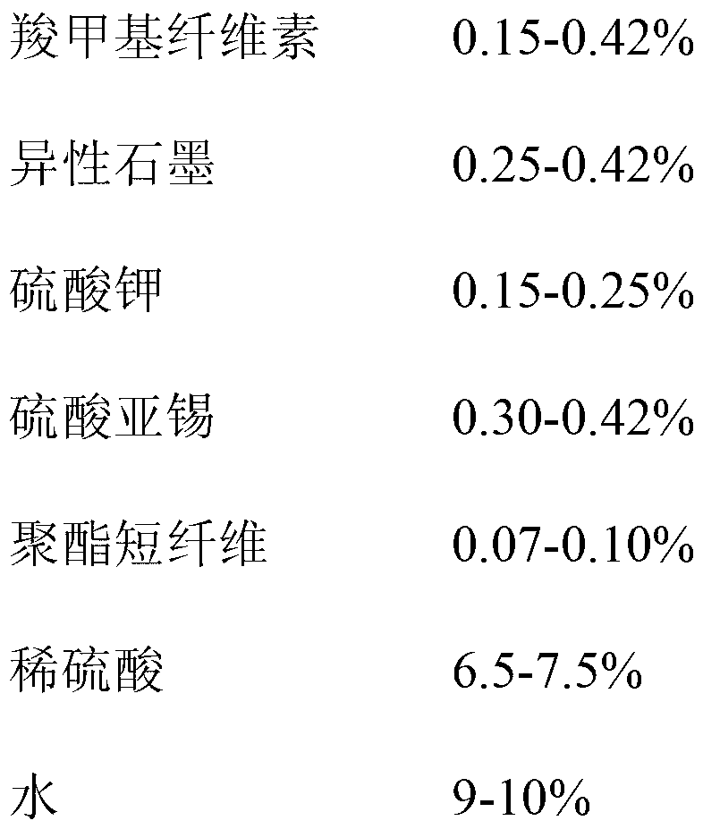 Deep circulation storage battery container formation diachylon