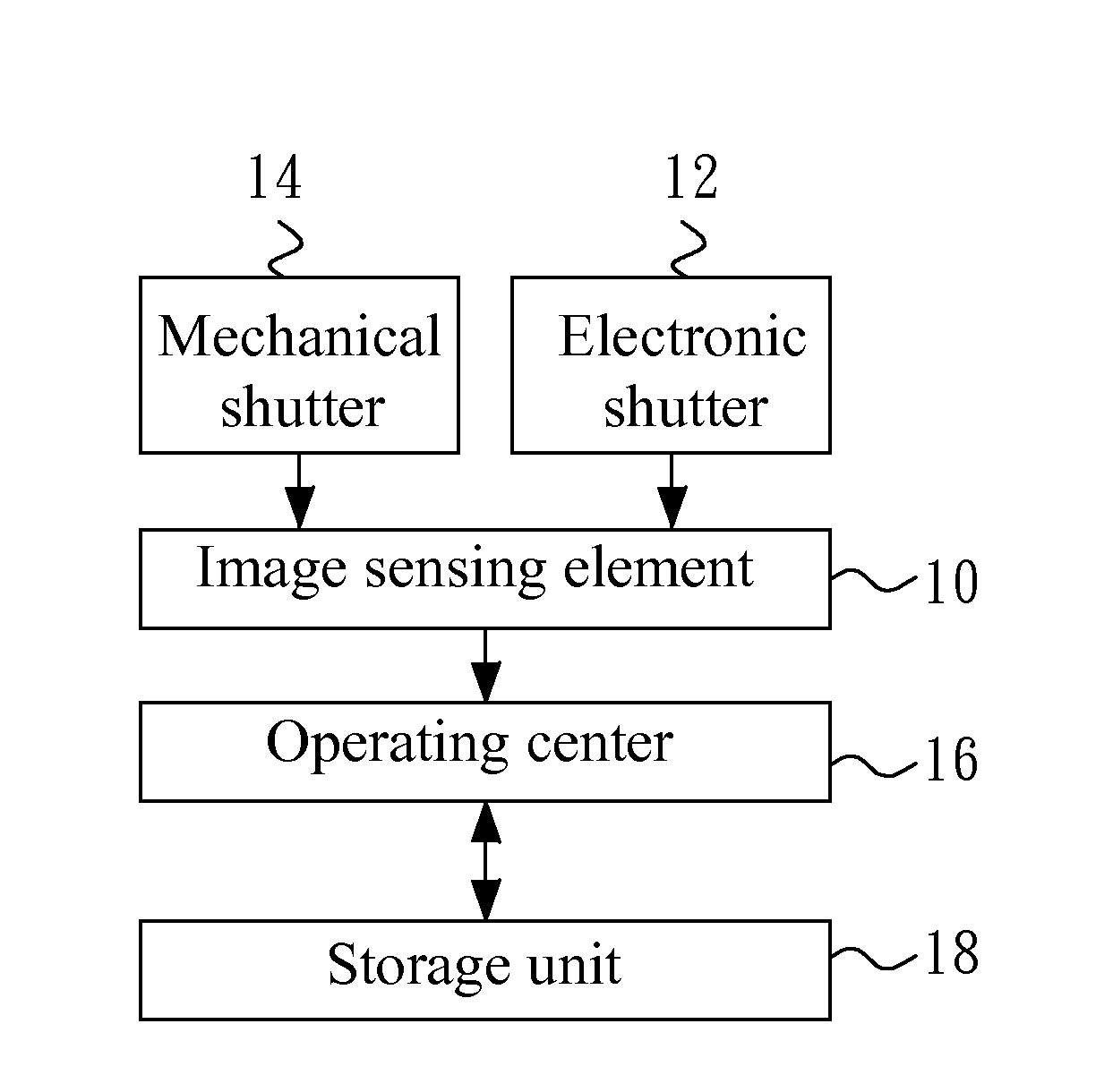 Light sensitivity calibration method and an imaging device