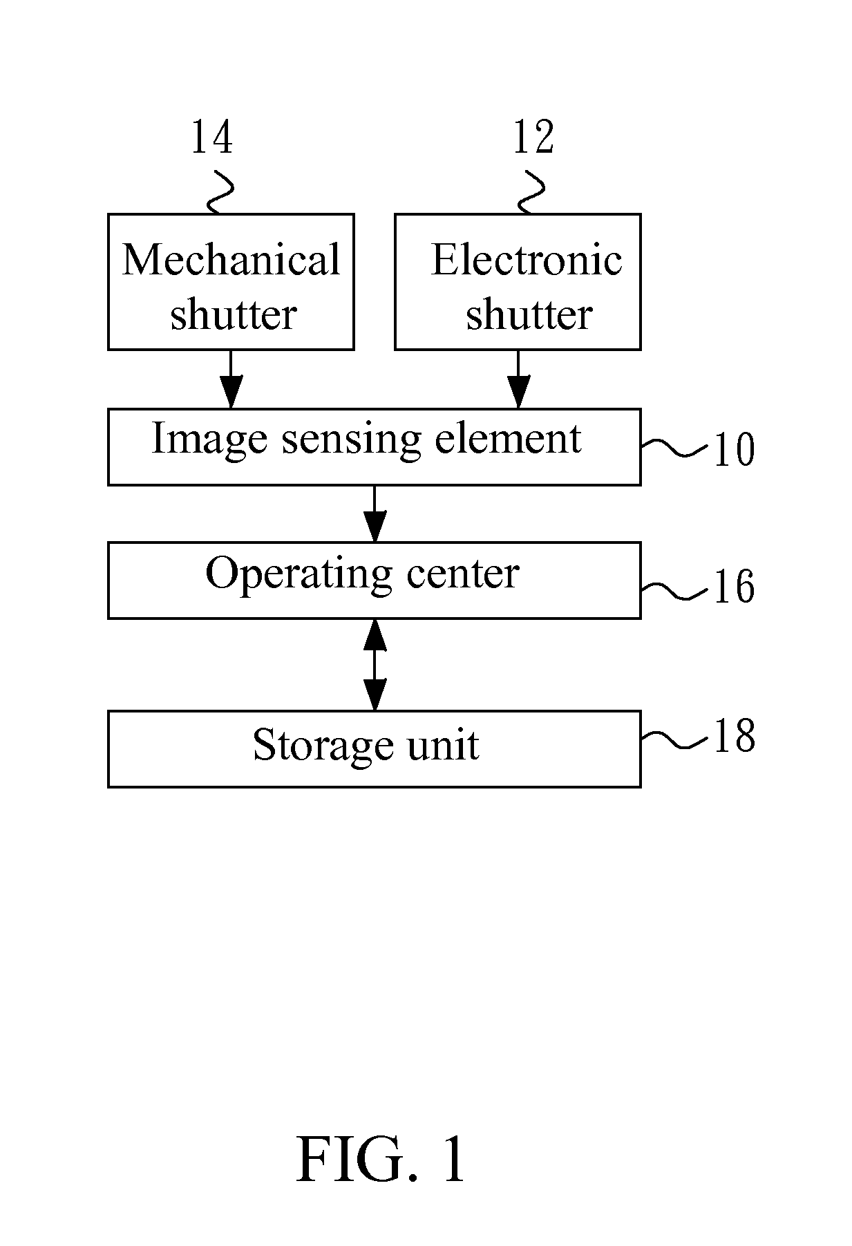 Light sensitivity calibration method and an imaging device