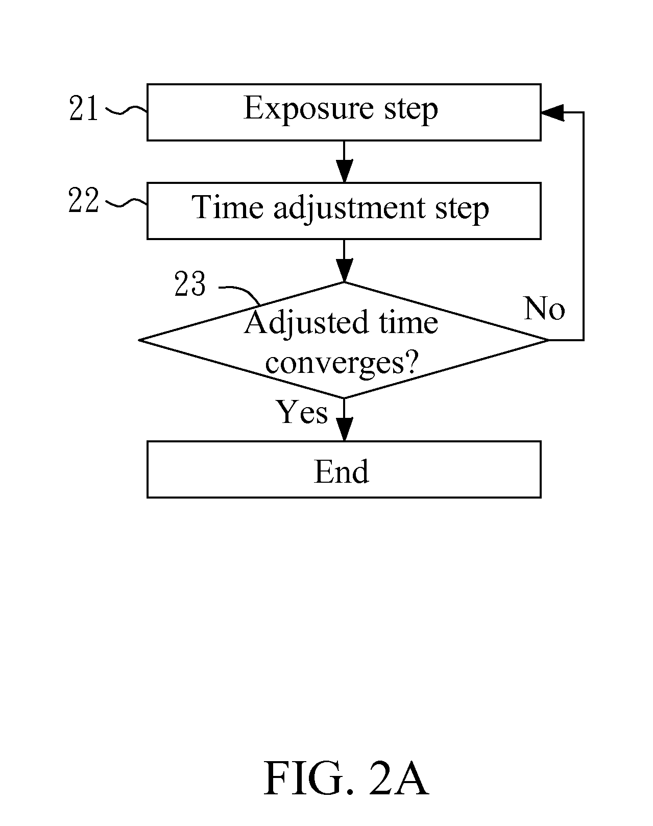 Light sensitivity calibration method and an imaging device