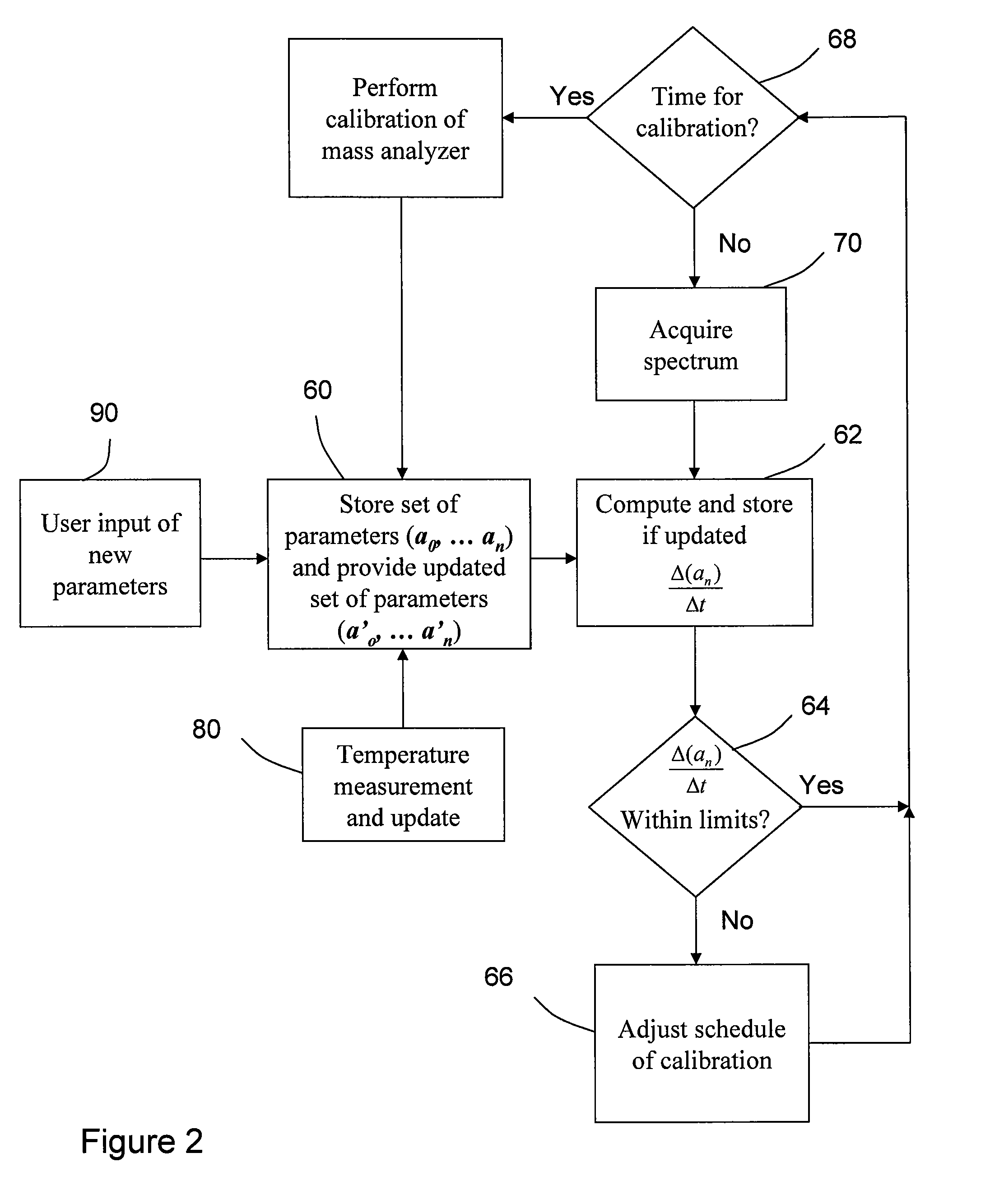 Methods and Apparatus for Time-of-Flight Mass Spectrometer