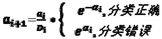 Method for generating intelligent monitoring system for freezing of gait